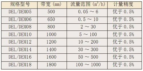 DEL、DEM定量給料機(jī)2.jpg